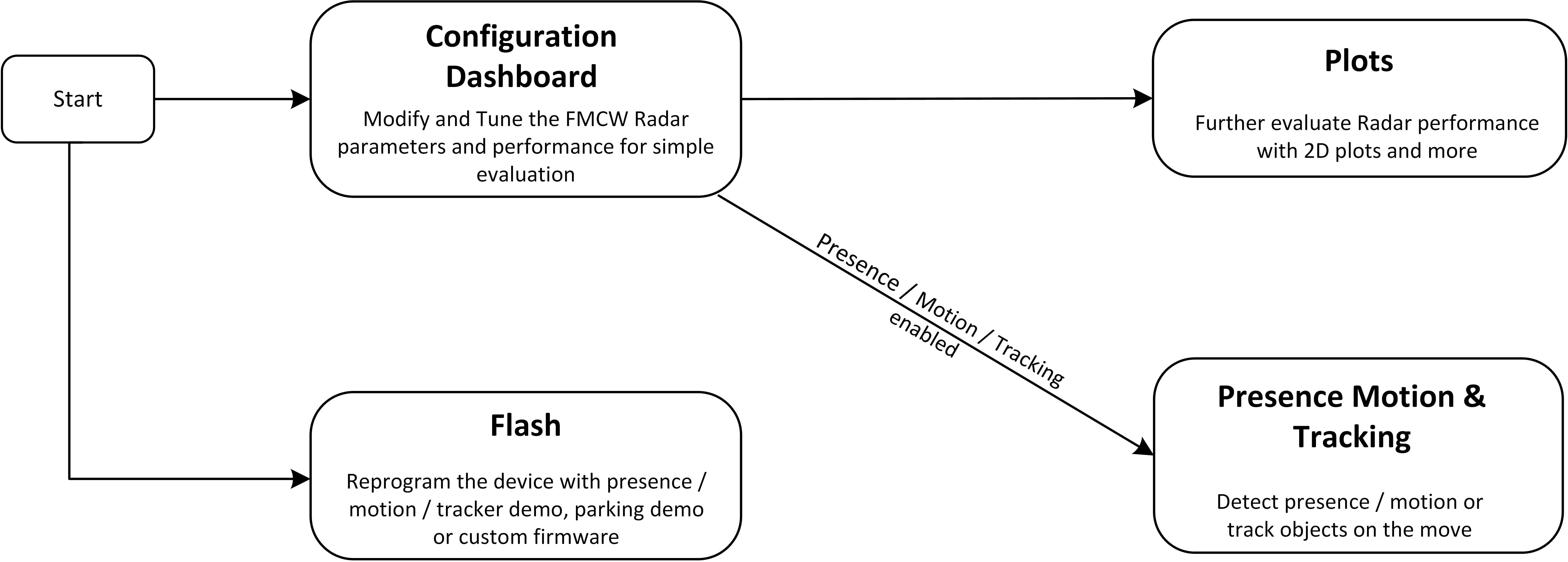 xWRL1432BOOST-BSD 