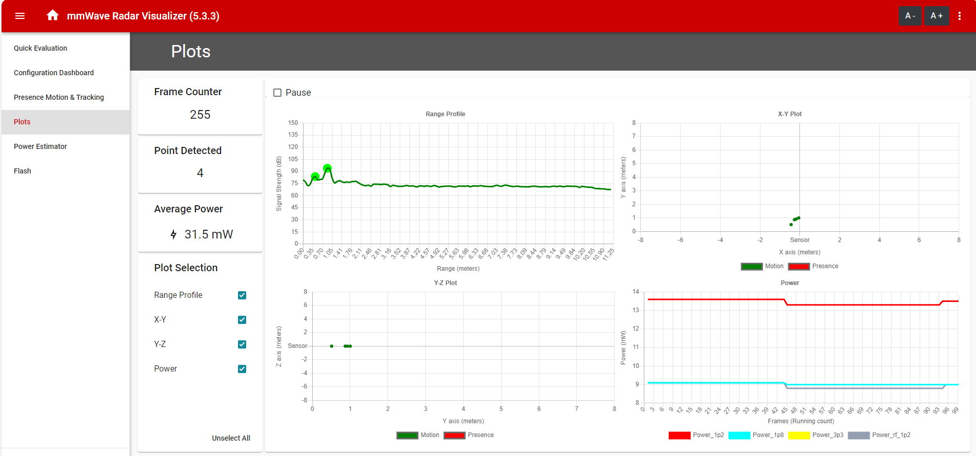 IWRL6432AOPEVM Plots Tab in Visualizer
                    Tool