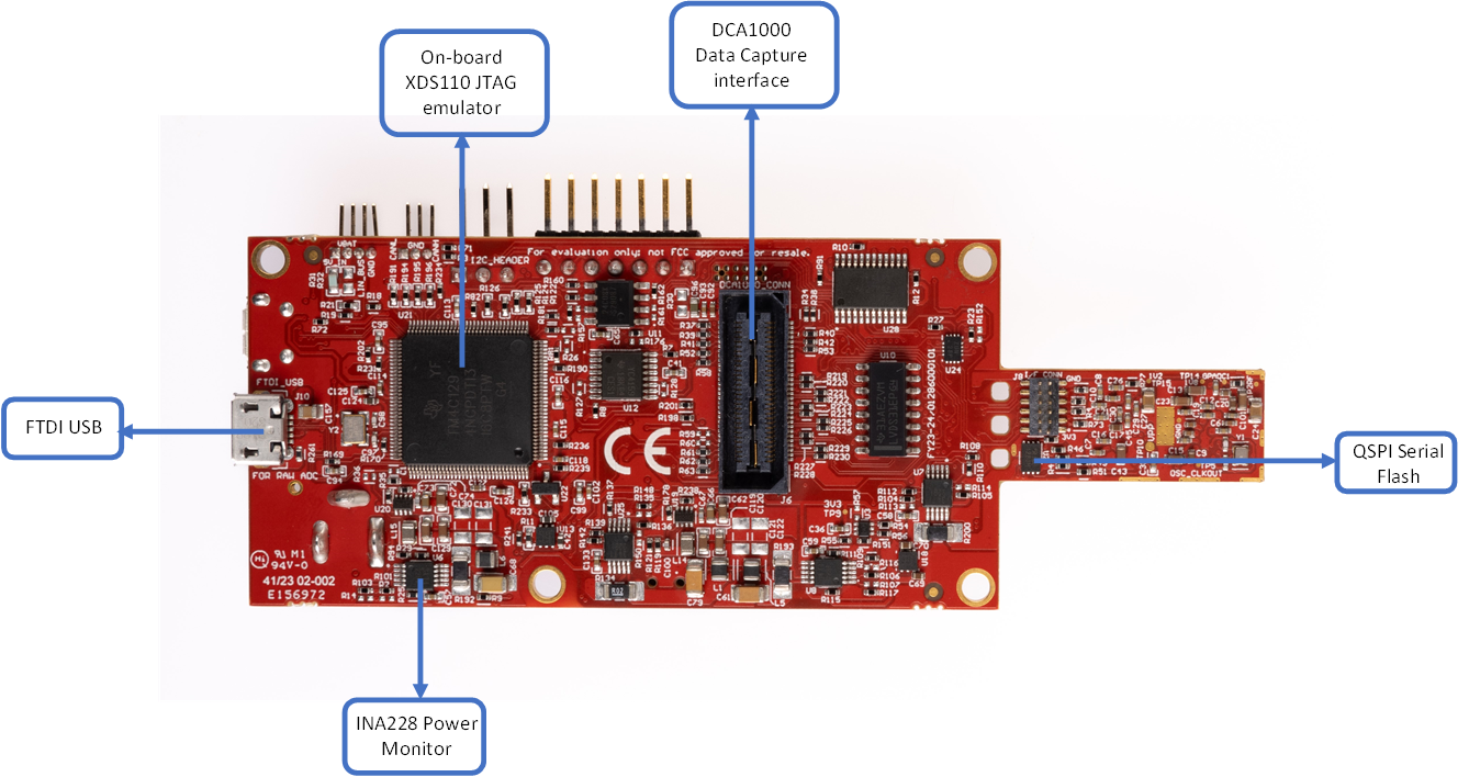 IWRL6432AOPEVM  Salient Features of EVM
                    (Bottom side)