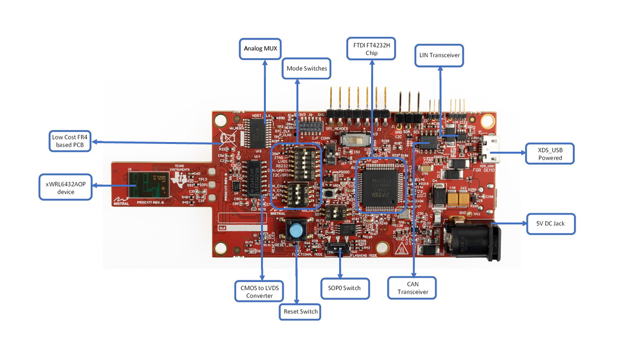 IWRL6432AOPEVM  Salient Features of EVM (Top
                    side)