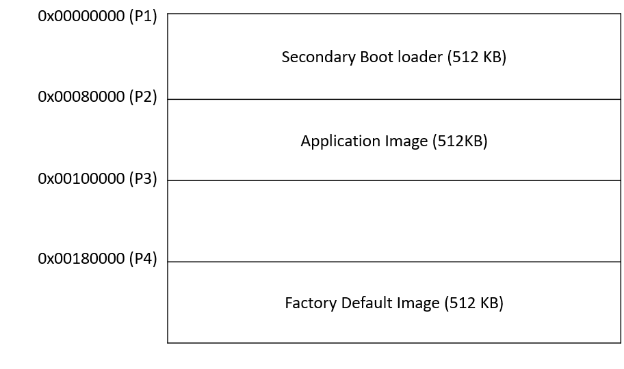  Flash Partitions for Secondary Bootloader