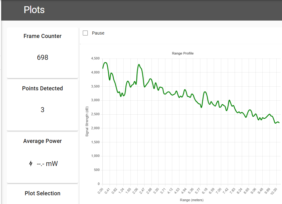 AWRL6844EVM IWRL6844EVM  Radar data visualization