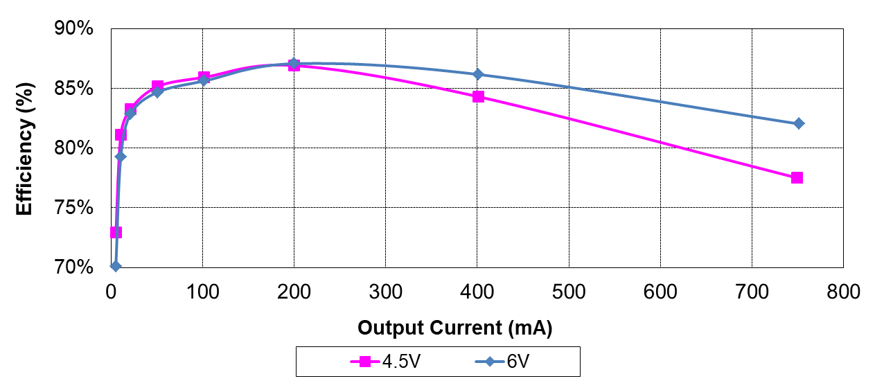 GUID-20220427-SS0I-XBPC-SGFF-MSWH0WXXKPXK-low.png