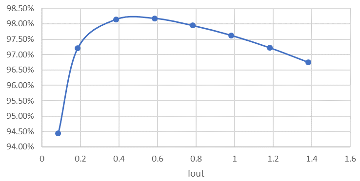 PMP41037 Backward
                                        Operating Efficiency