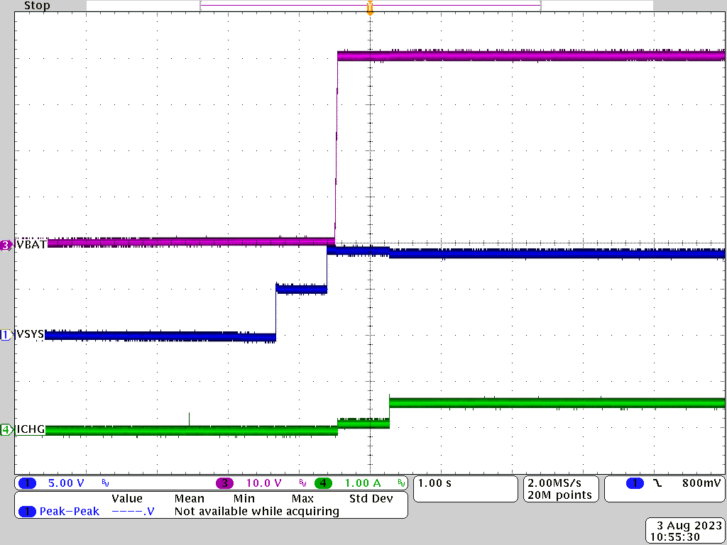 PMP41083 9Vsys to 10S BAT = 40V Charge
                    Mode