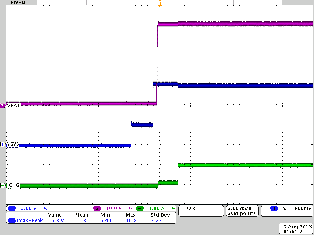 PMP41083 15Vsys to 10S BAT = 40V Charge
                    Mode