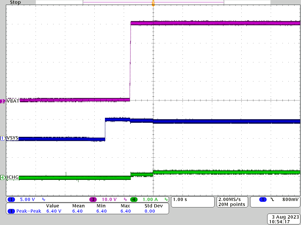 PMP41083 5Vsys to 10S BAT = 40V Charge
                    Mode 3.75