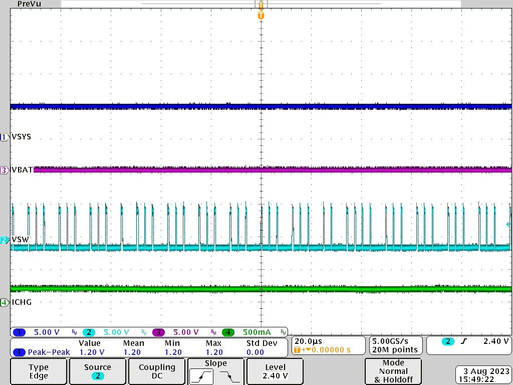 PMP41062 Zoom Waveform During SCP