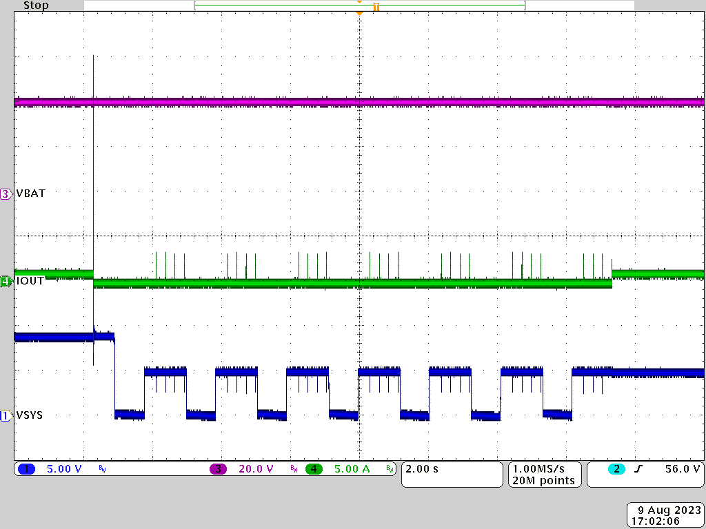 PMP41062 Short-Circuit Test at 9V