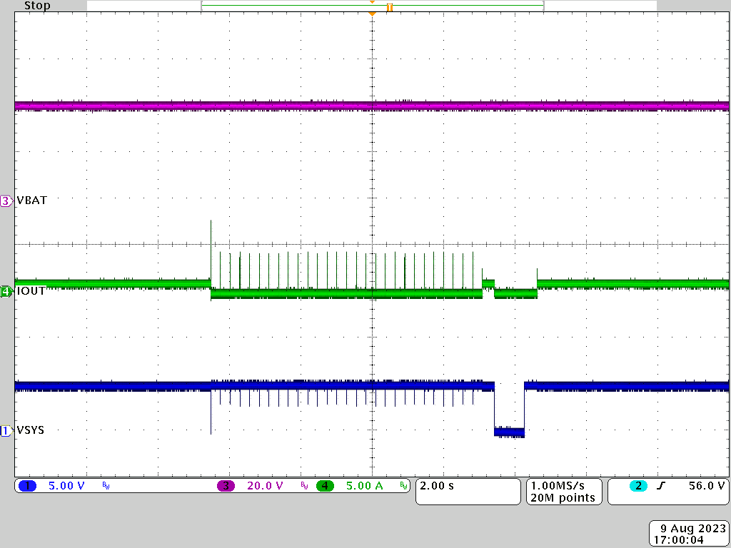 PMP41062 Short-Circuit Test at 5V