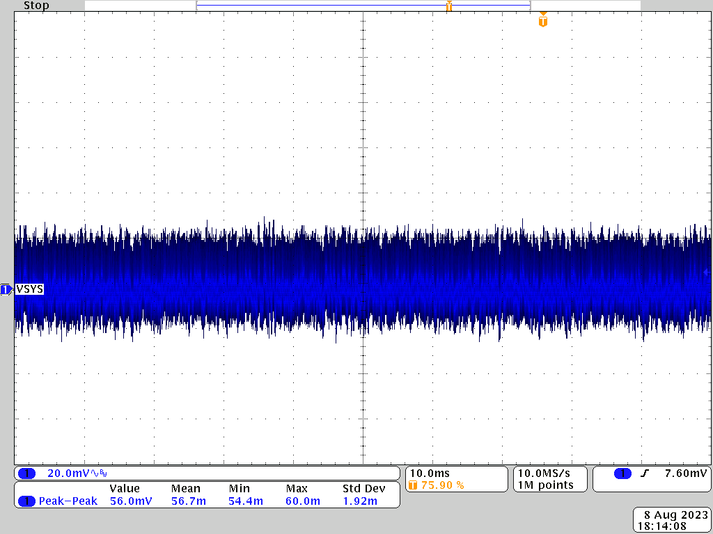 PMP41062 OTG Mode, 20V, 75% Load Ripple