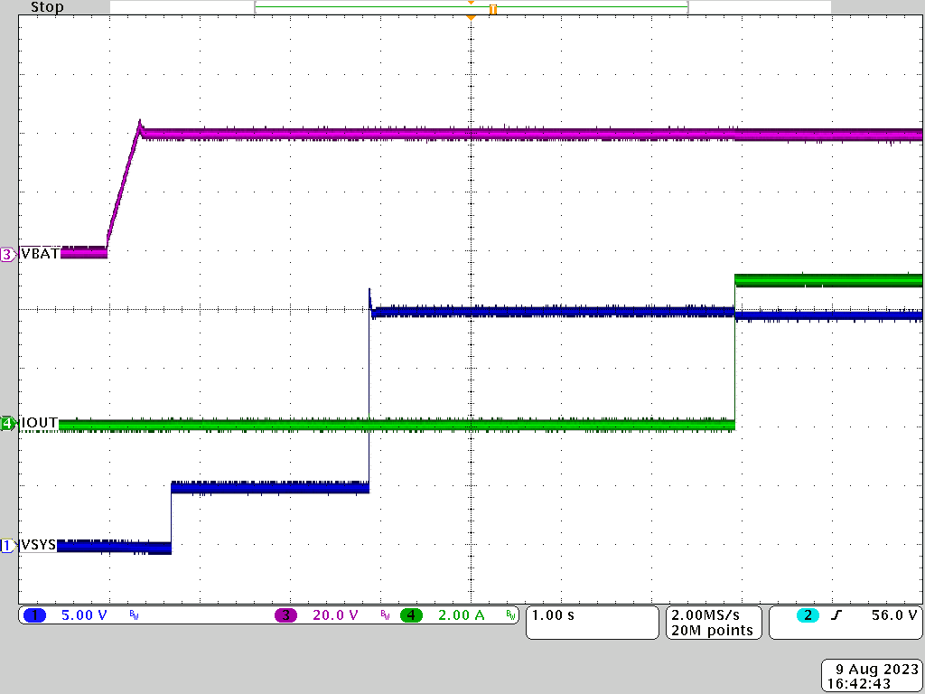 PMP41062 OTG, 40Vbat, Start-Up at 20V Input Source