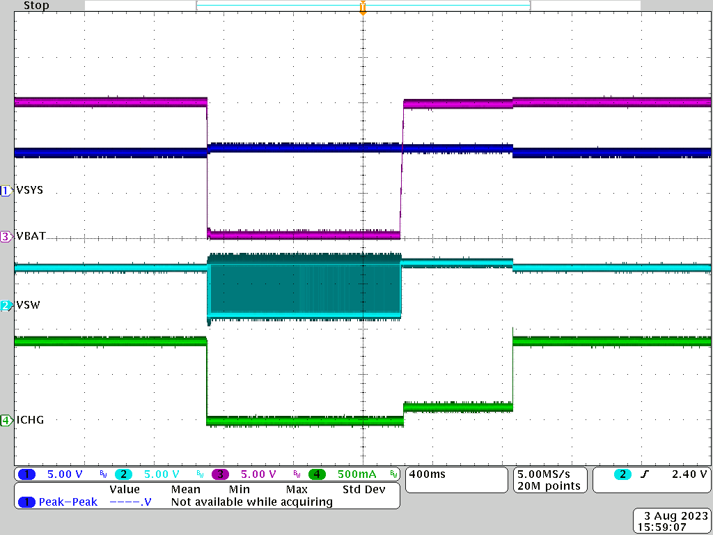 PMP41062 Short-Circuit Protection and Recovery at 40Vbat and 20Vsys