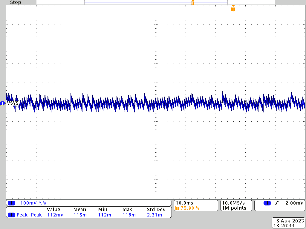 PMP41062 OTG Mode, 20V, Open Load Ripple