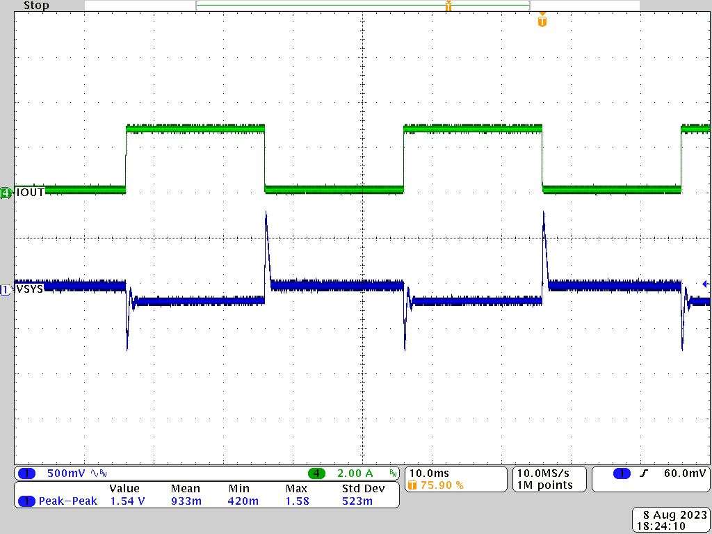 PMP41062 OTG Mode, 15V, 10% to 100% Load Dynamic