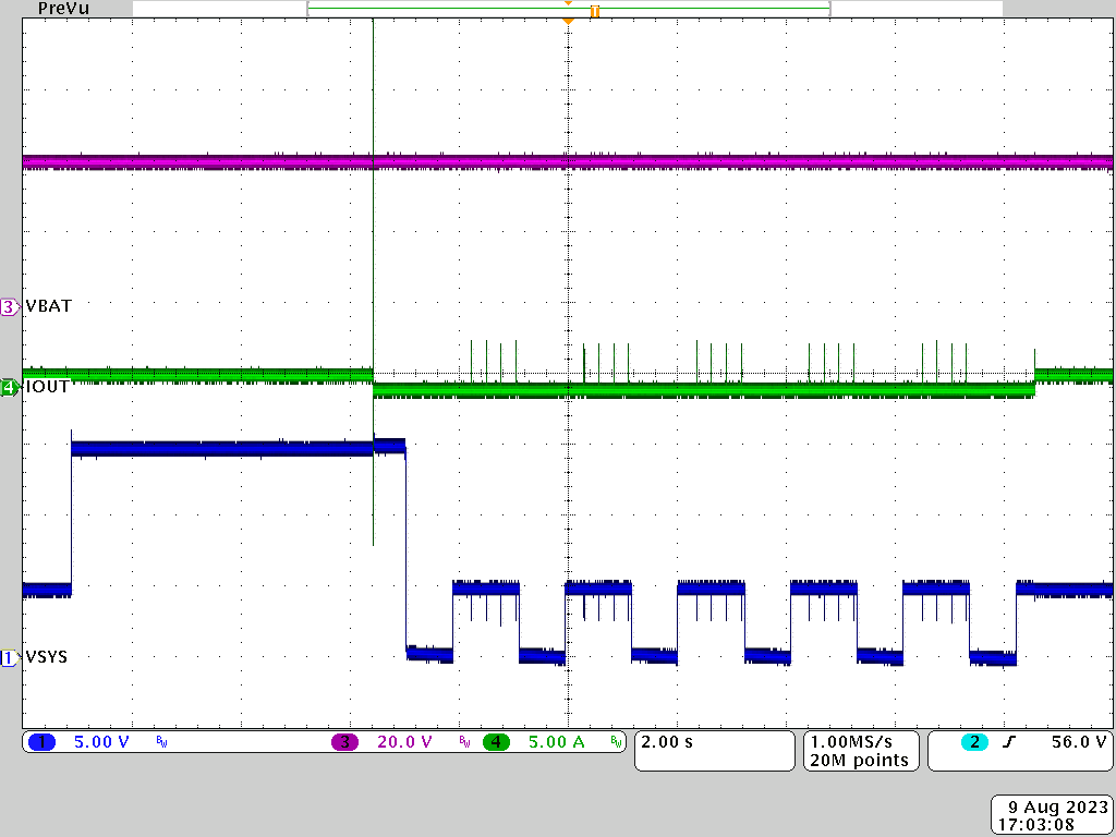 PMP41062 Short-Circuit Test at 15V