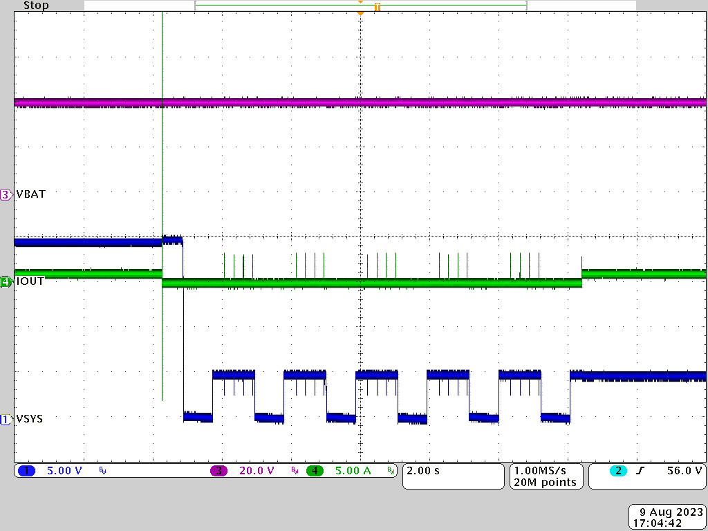 PMP41062 Short-Circuit Test at 20V