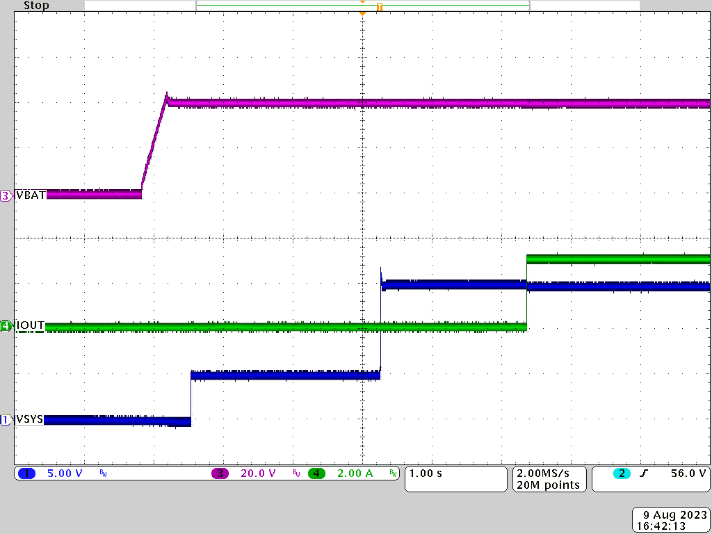 PMP41062 OTG, 40Vbat, Start-Up at 15V Input Source