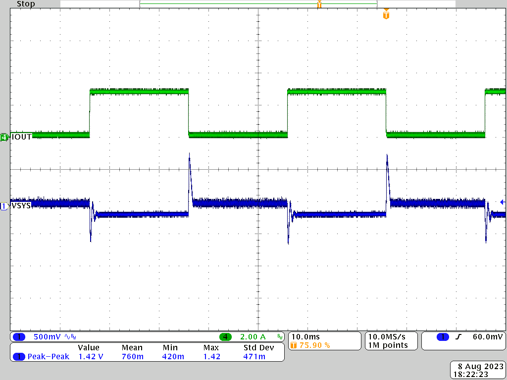 PMP41062 OTG Mode, 9V, 10% to 100% Load Dynamic