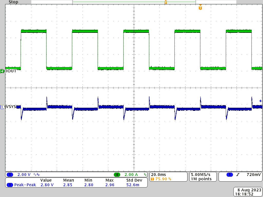 PMP41062 OTG Mode, 20V, 10% to 100% Load Dynamic