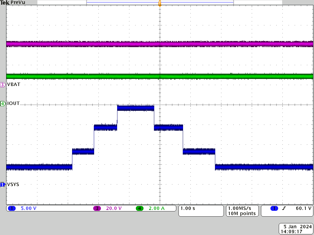 PMP41062 OTG, 40Vbat, 5V to 20V Full Cycle Transition
                        at 3A Load