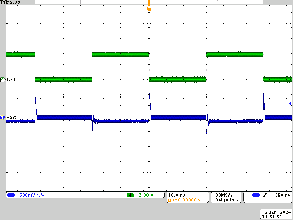 PMP41062 OTG Mode, 5V, 10% to 100% Load Dynamic