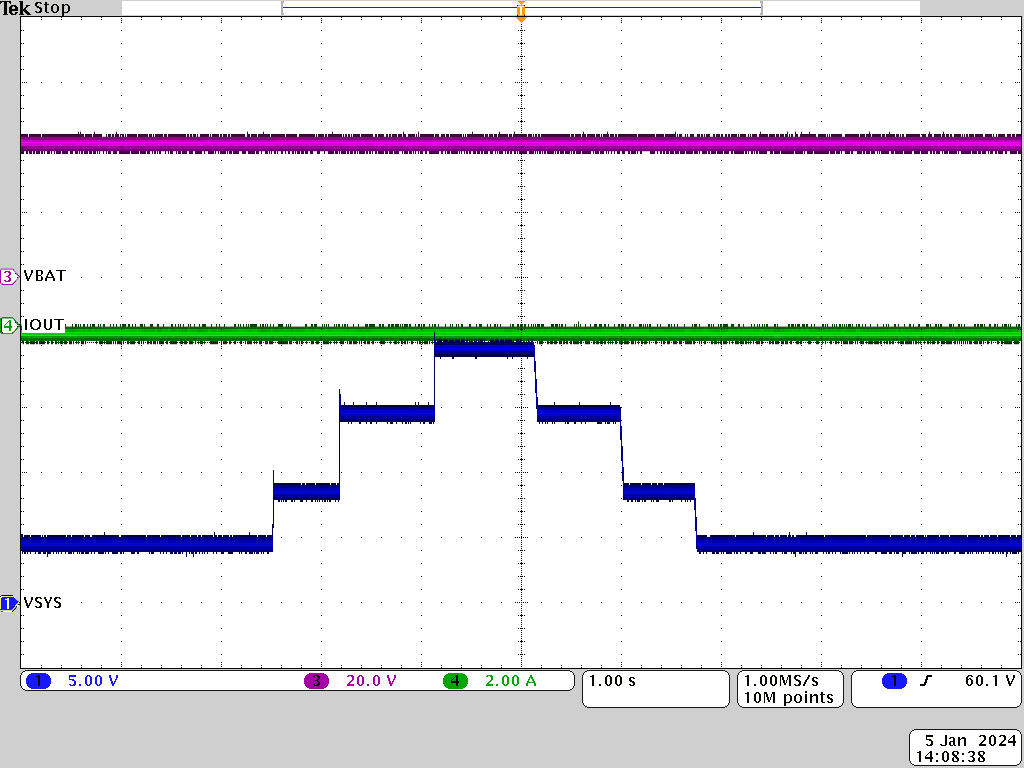 PMP41062 OTG, 40Vbat, 5V to 20V Full Cycle Transition
                        at Open Load