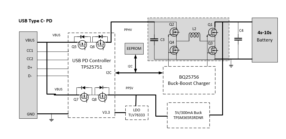 PMP41062 PMP41062 Block Diagram