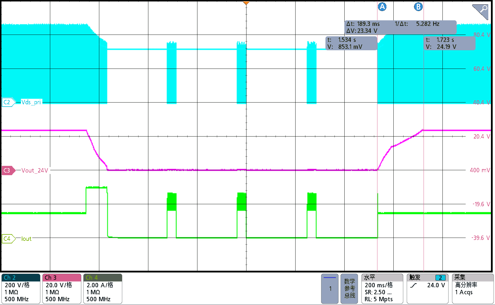 PMP41015 Overcurrent Waveform at 230VAC