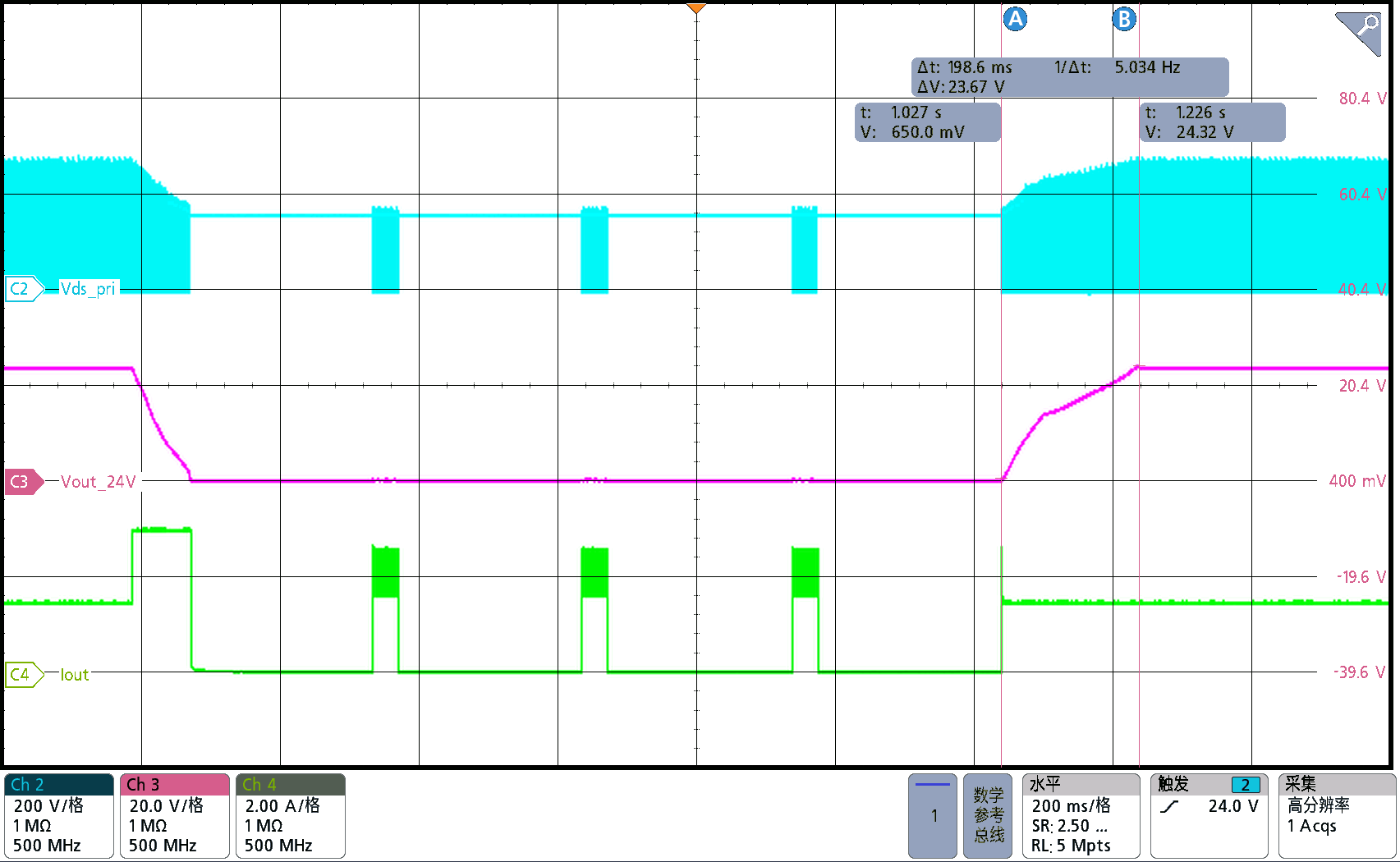 PMP41015 Overcurrent Waveform at 115VAC