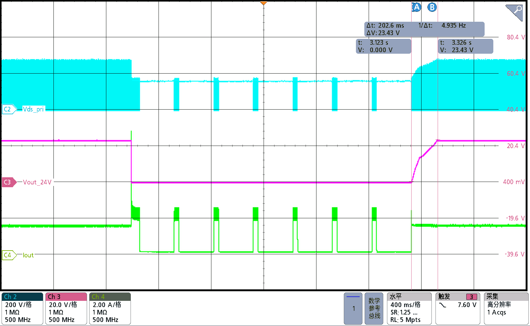 PMP41015 Short Circuit Waveform at
                        230VAC