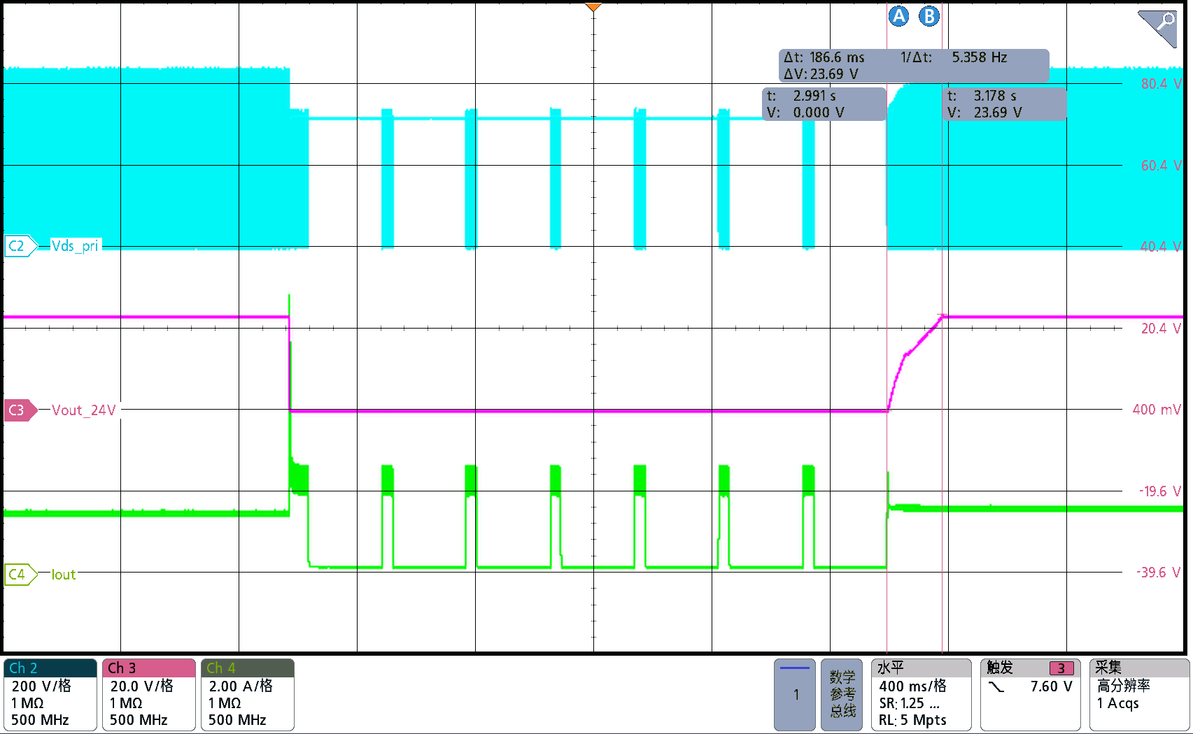 PMP41015 Short Circuit Waveform at
                        115VAC