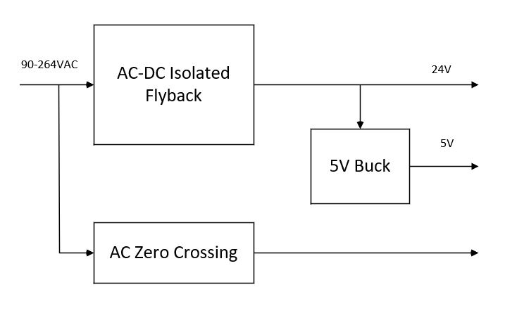 PMP41015 System Block Diagram