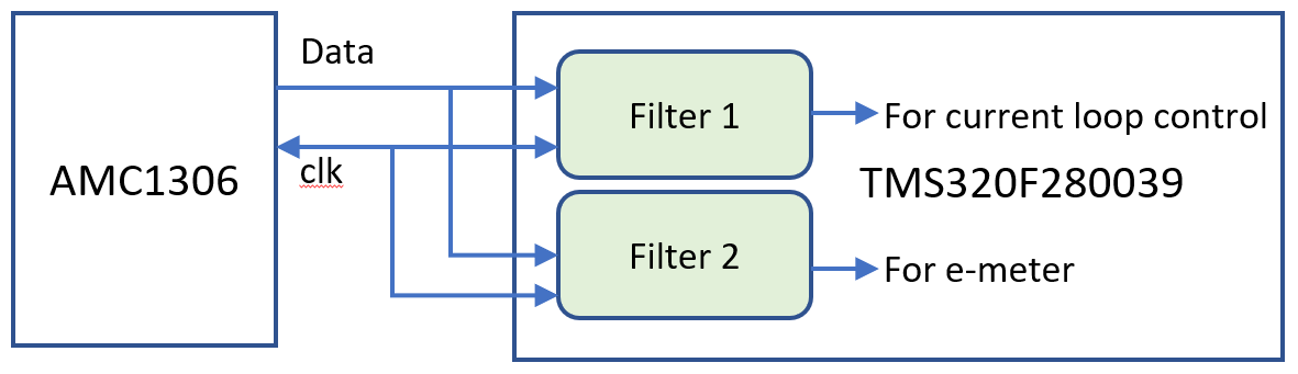 PMP23338 Delta-Sigma Filter
                    Configuration