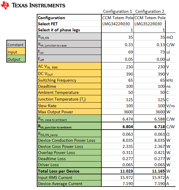 PMP23338 GaN FET Loss Calculation for
                    CCM Totem Pole Bridgeless PFC