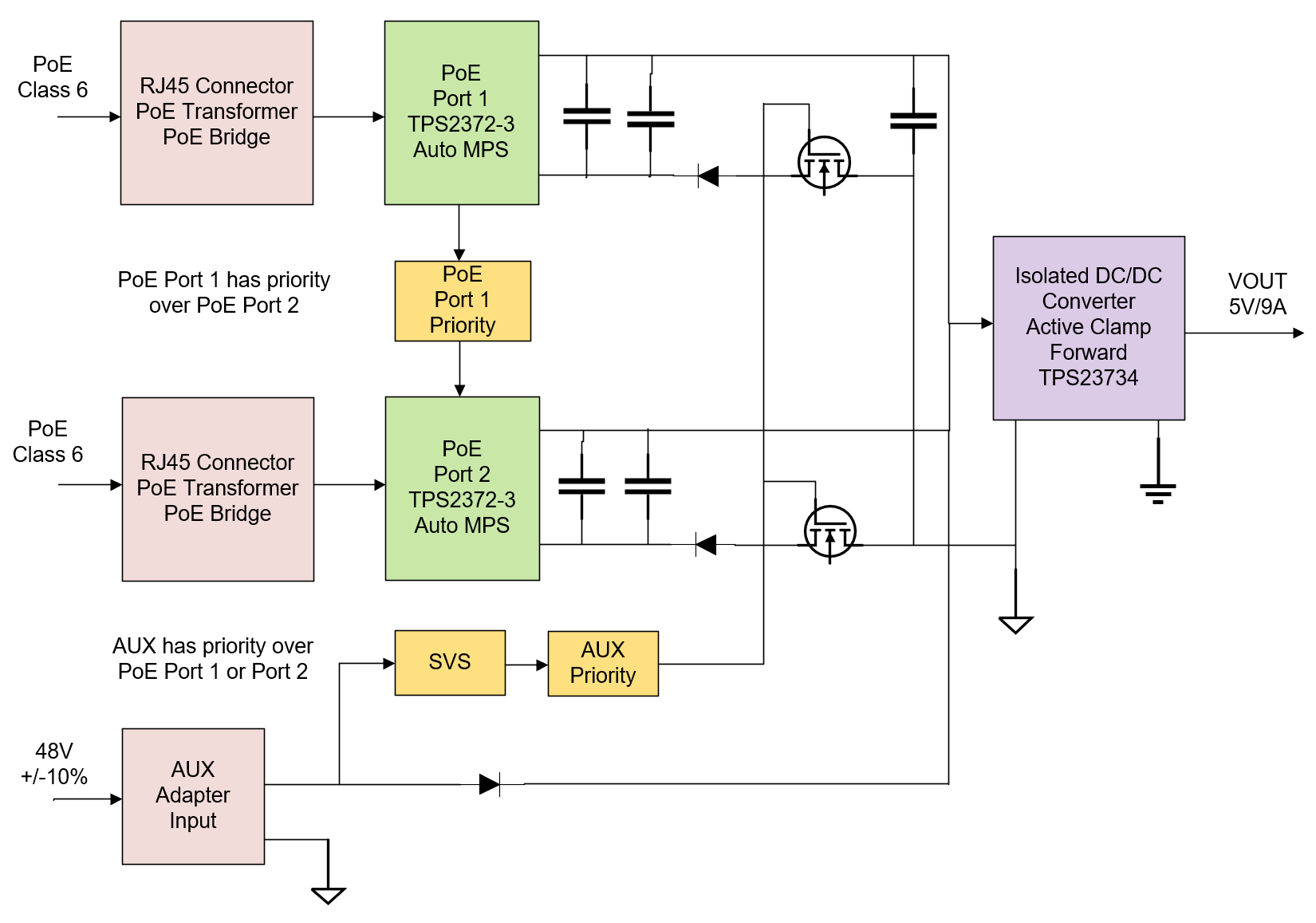 PMP23366 Block Diagram