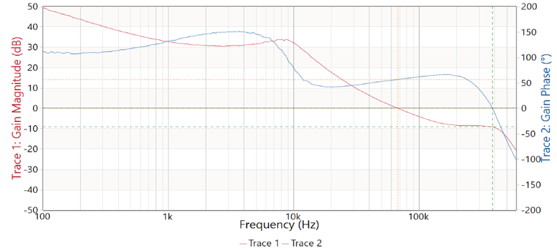 PMP23389 12V Input, 5.1V, 15A Output; Bandwidth =
                                                  68kHz, Phase Margin = 56.5 Degrees,Gain Margin =
                                                  9.2dB