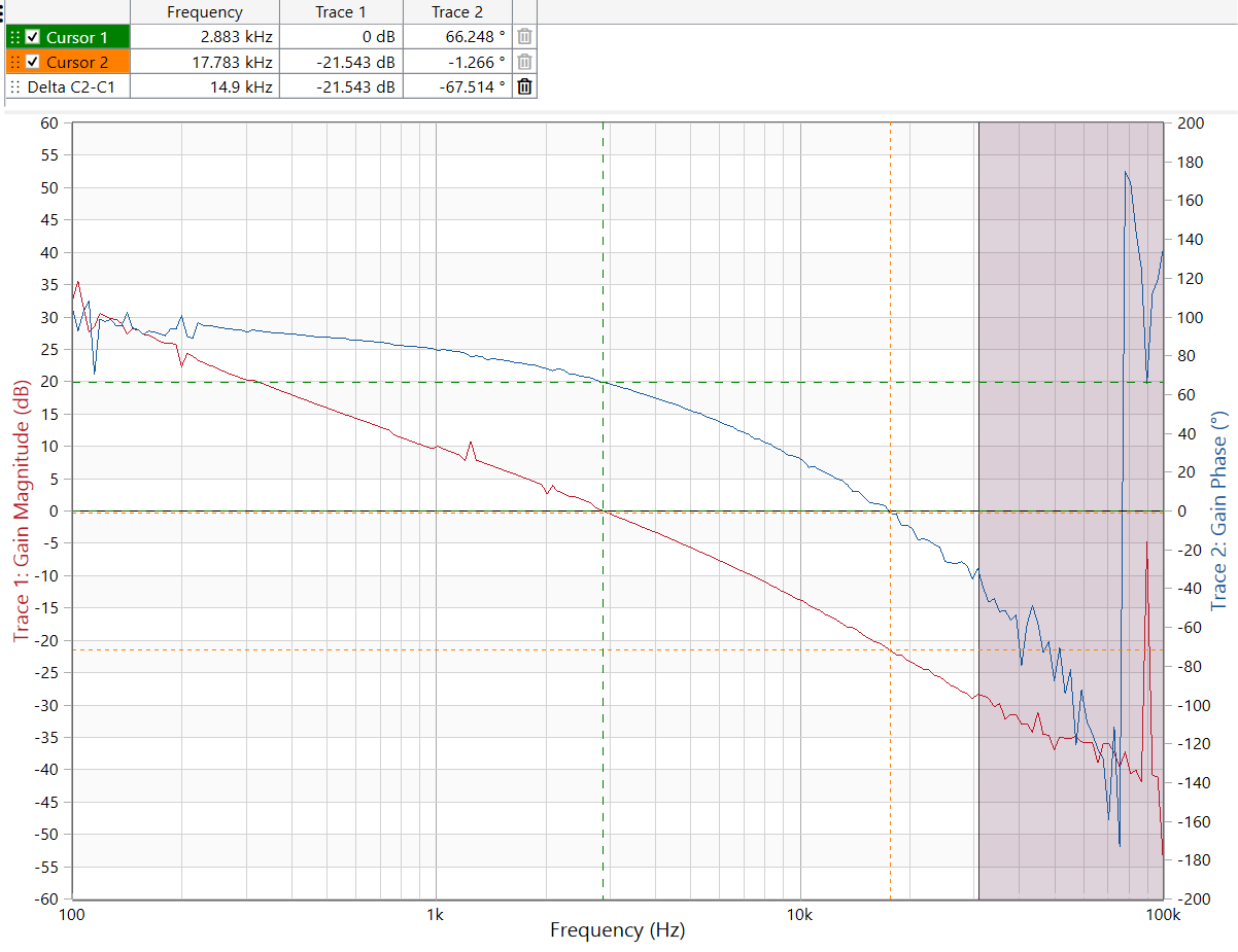 PMP23463 350Vin, Full
                    Load