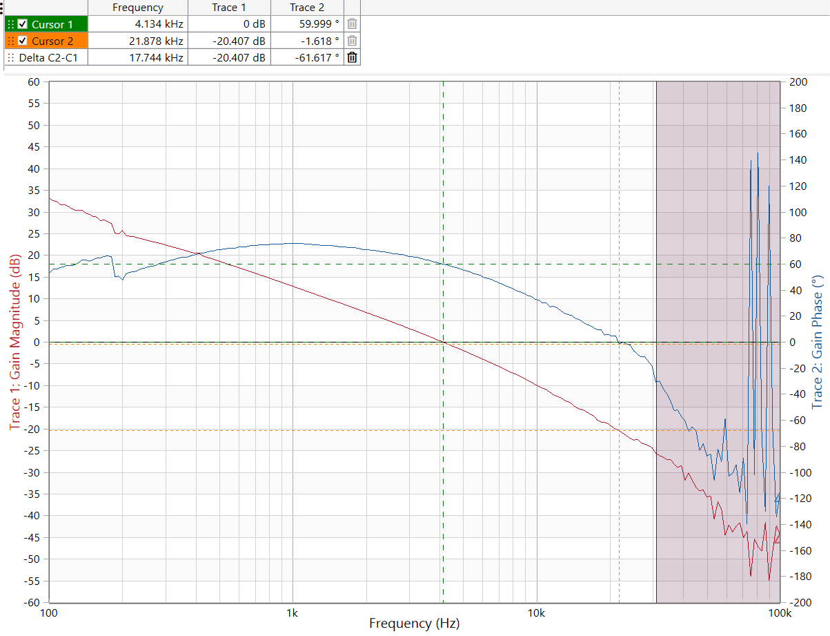 PMP23463 400Vin, Full
                    Load