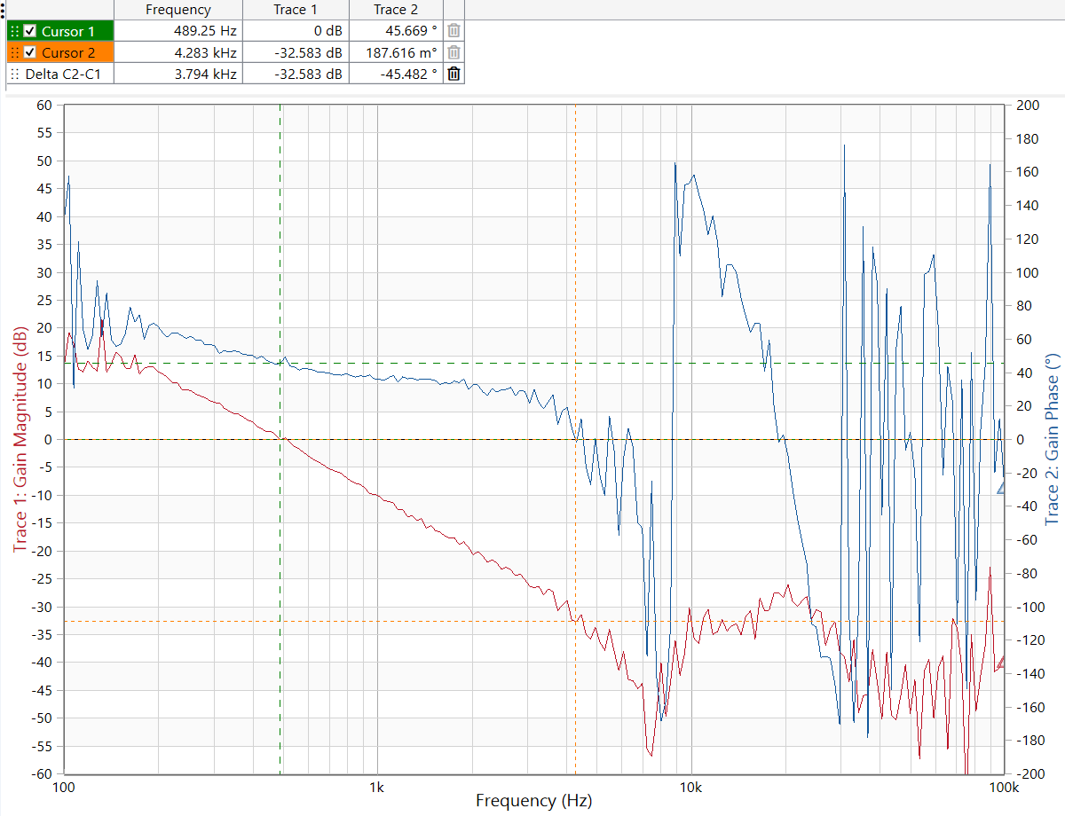 PMP23464 Bode Plot of CC Mode