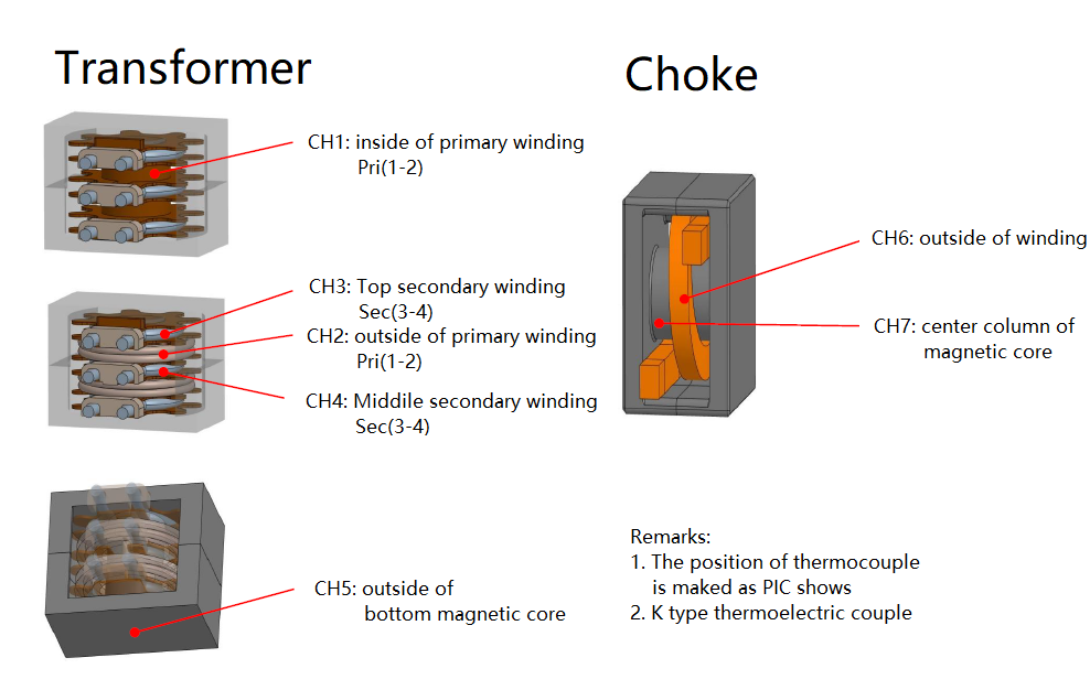 PMP41078 Position of
                    Thermocouple