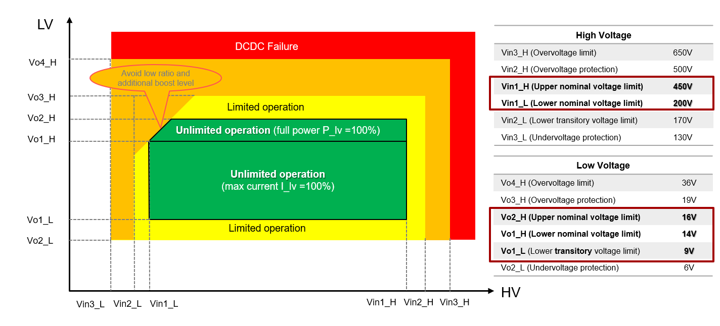 PMP41078 Input Voltage and Output Voltage