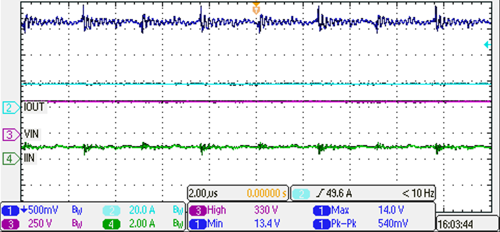 PMP41078 Output Voltage Ripple at 320Vin,
                            13.5Vout, 20A Load