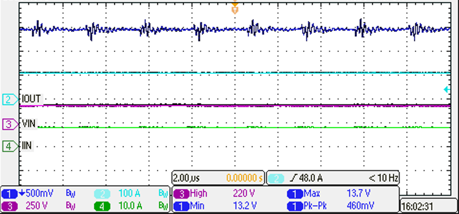 PMP41078 Output Voltage Ripple at 200Vin,
                            13.5Vout, 120A Load