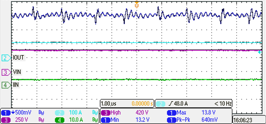 PMP41078 Output Voltage Ripple at 400Vin,
                            13.5Vout, 120A Load