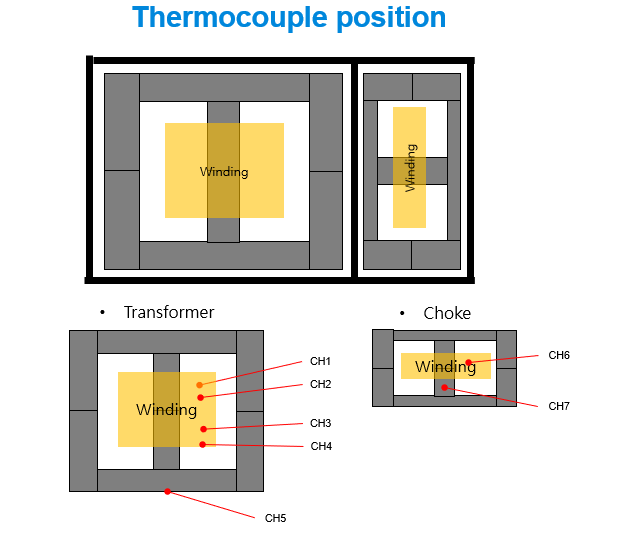 PMP41078 Position of Thermocouple