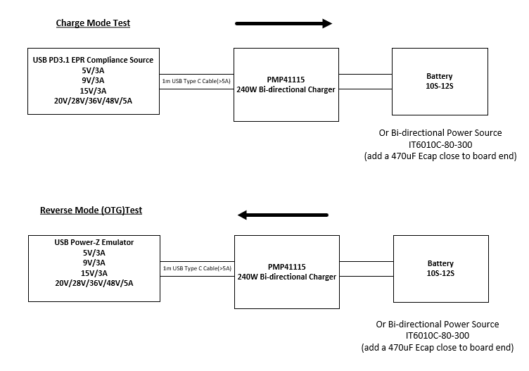 PMP41115 Test Setup