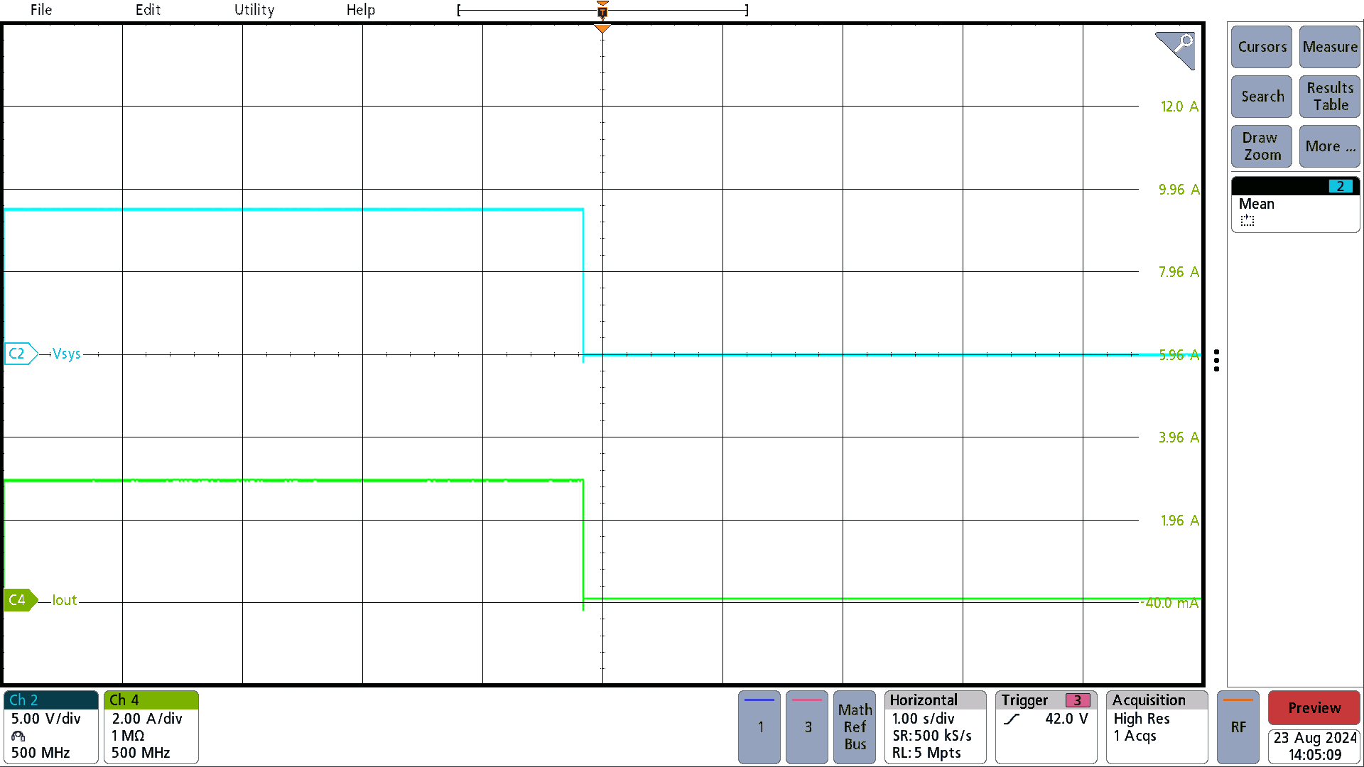 PMP41115 Short-Circuit Test at 9V Output