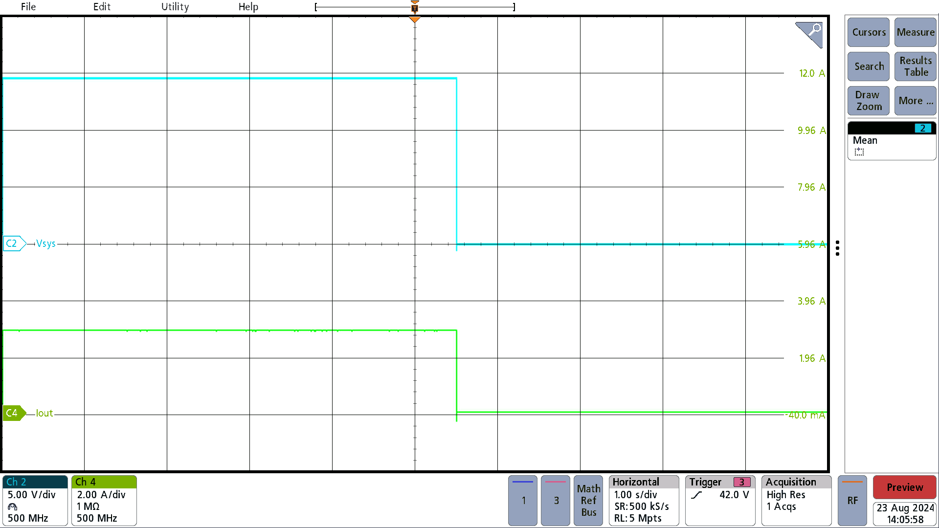 PMP41115 Short-Circuit Test at 15V Output