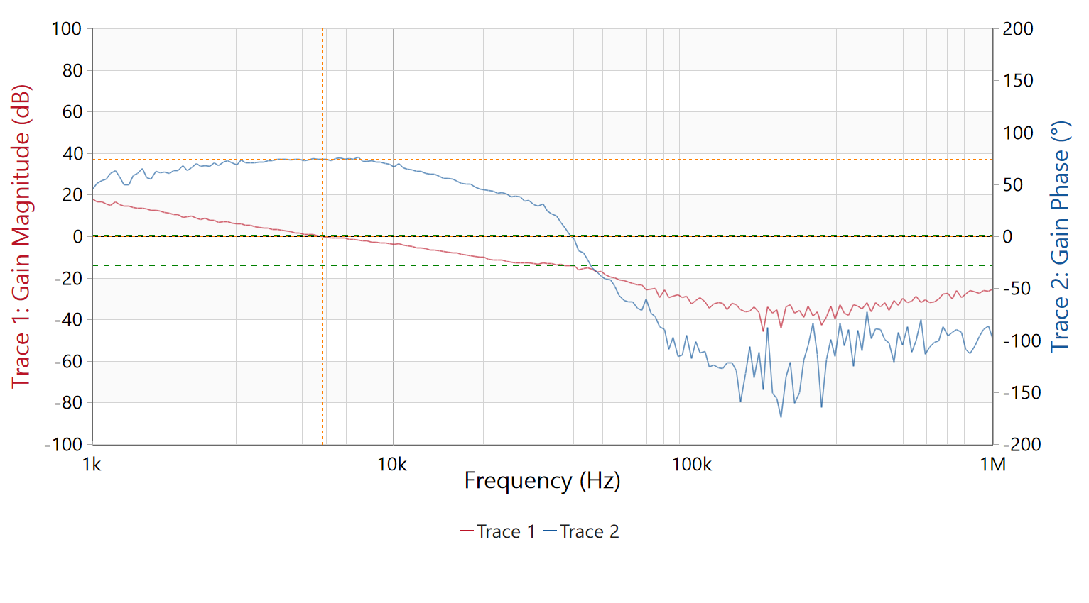 PMP41092 TPS55289-Q1 14VIN, 15V 3A OUT Bode
                    Plots